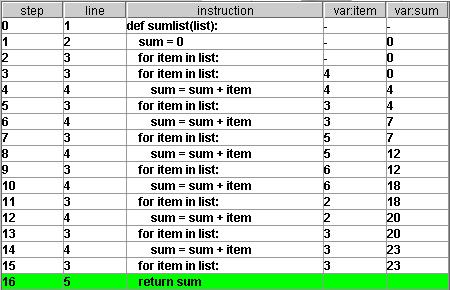 an image of the debugger table