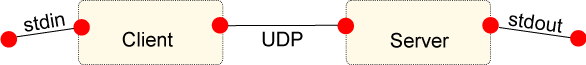 diagram of Phase1