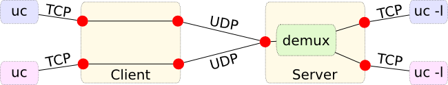 diagram of finished assignment