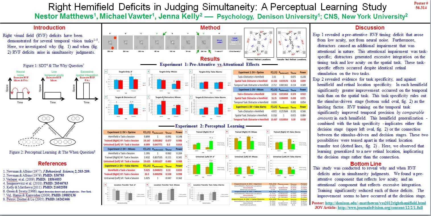 Attention-Dependent Hemifield Asymmetries When Judging Numerosity VSS 2011