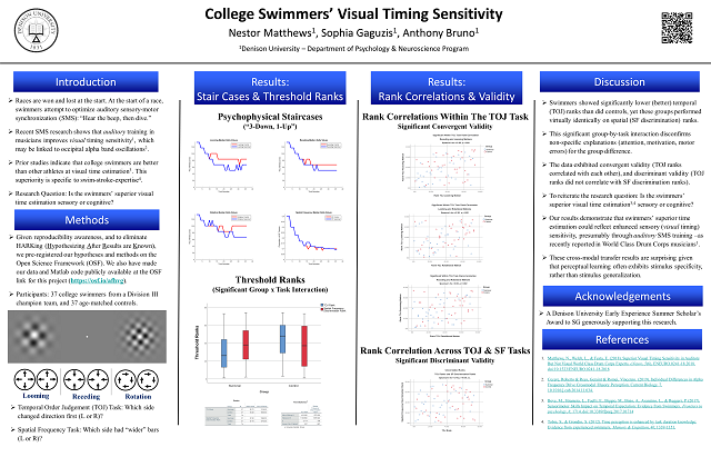 College Swimmers' Visual Timing Sensitivity