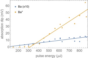 ablation graph