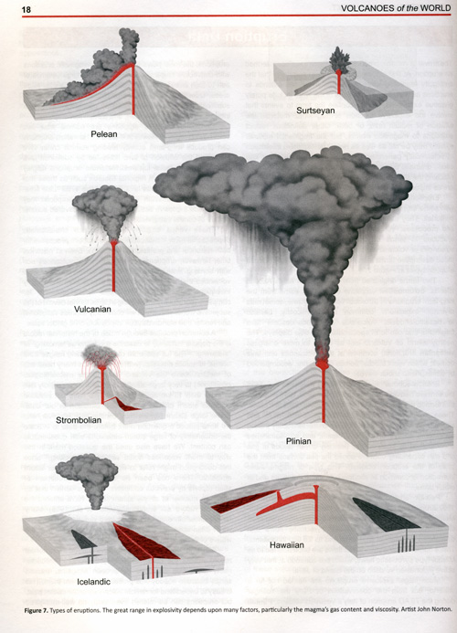 Volcanoes of the World, Third Edition: A Review | Big Think