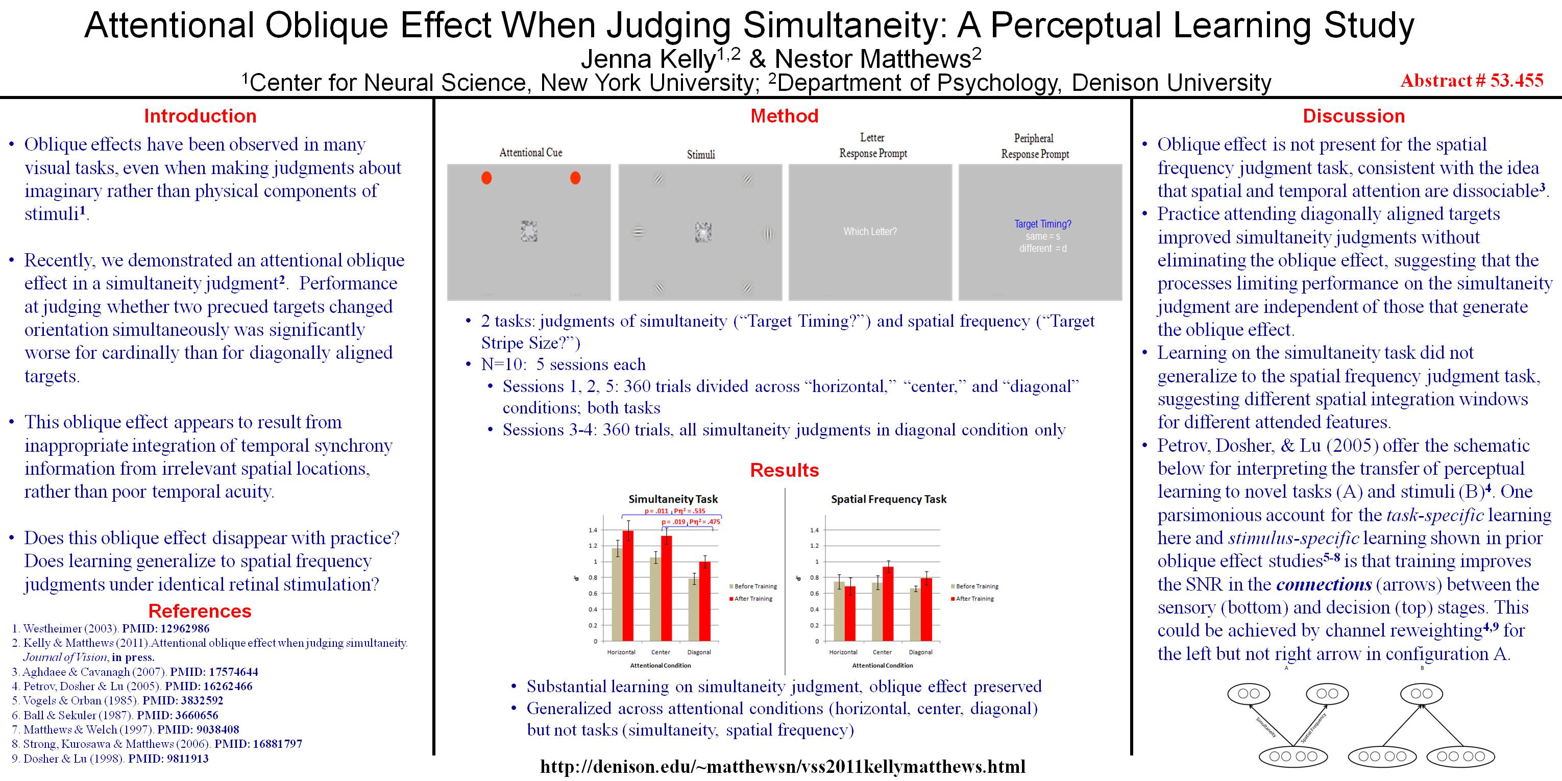 Attentional Oblique Effect When Judging Simultaneity: A Perceptual Learning Study VSS 2011