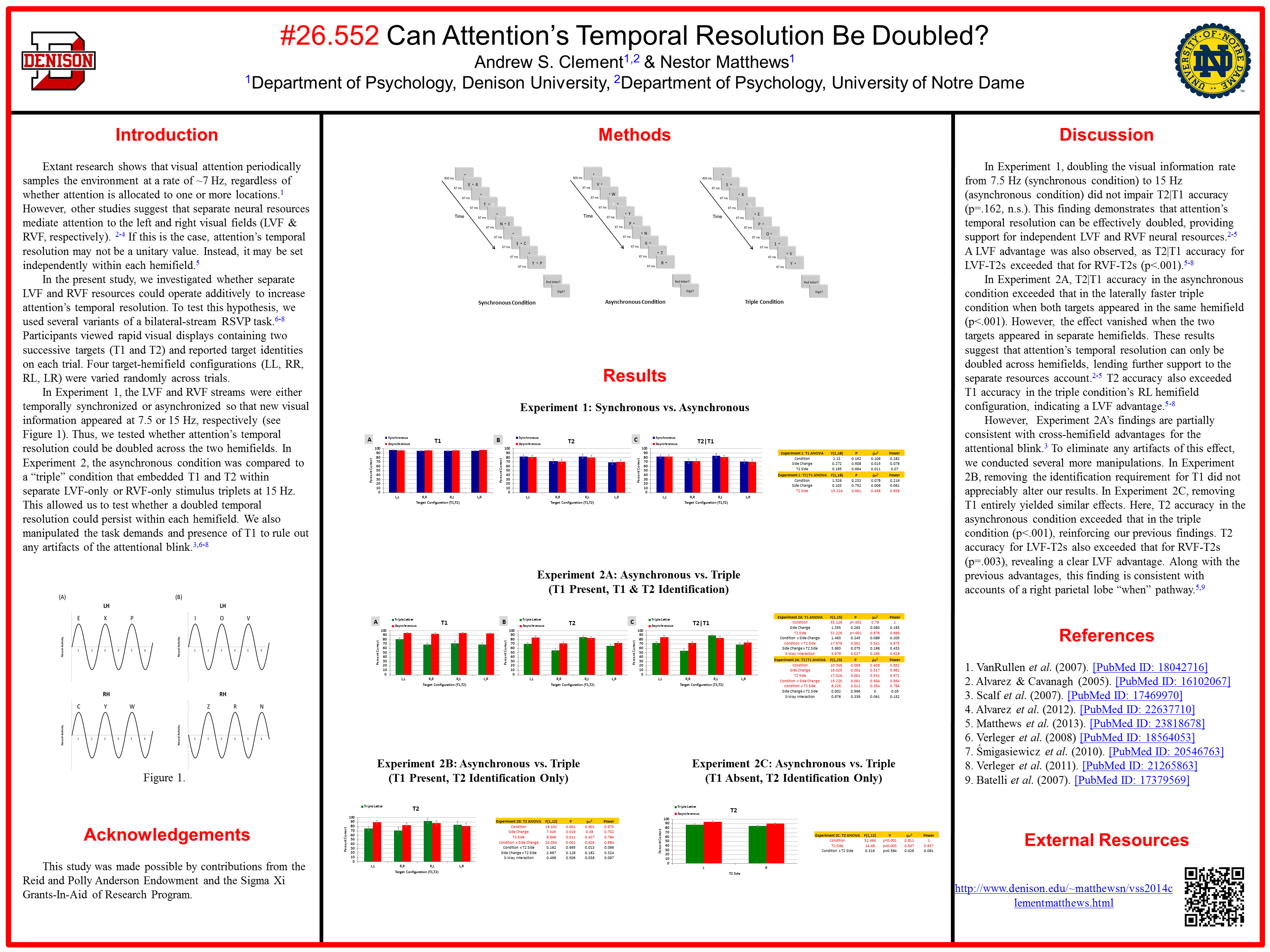Can Attention's Temporal Resolution Be Doubled? VSS 2014