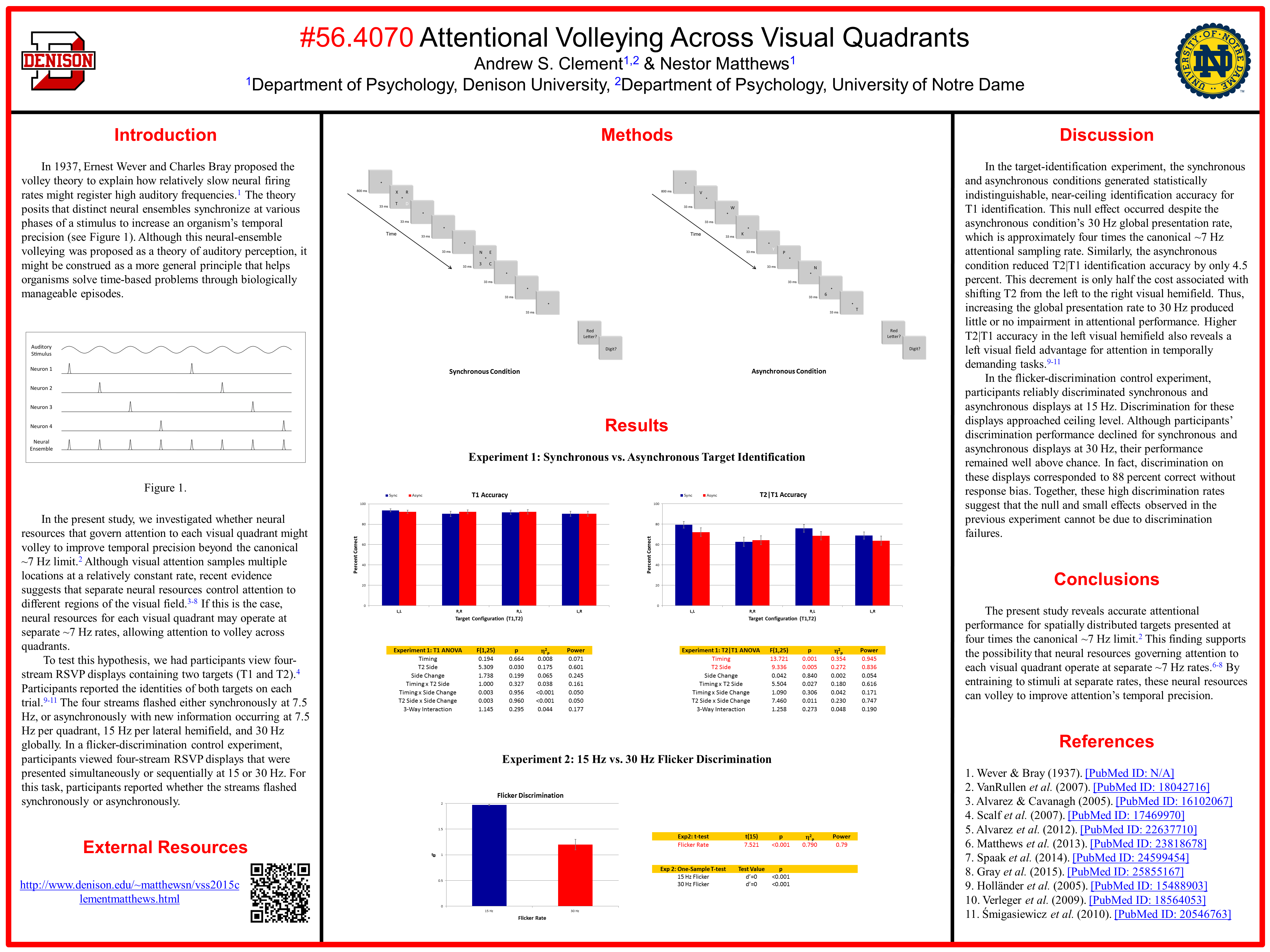 Attentional Volleying Across Visual Quadrants? VSS 2015