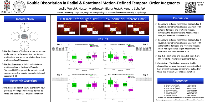Double Dissociation in Radial & Rotational Motion-Defined Temporal Order Judgments, VSS 2018
